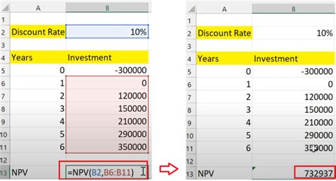 Image result for NPV Example