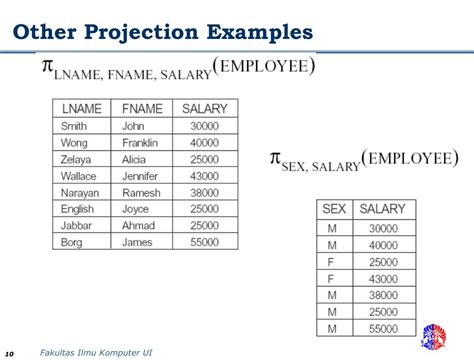 Image result for Relational Algebra Projection Examples