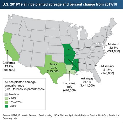 All major rice-producing States increased planted acreage in 2018 | Economic Research Service - can you grow rice from rice