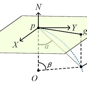 Image result for Super4pcs Algorithm