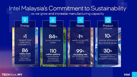 Image result for Intel Processor Making