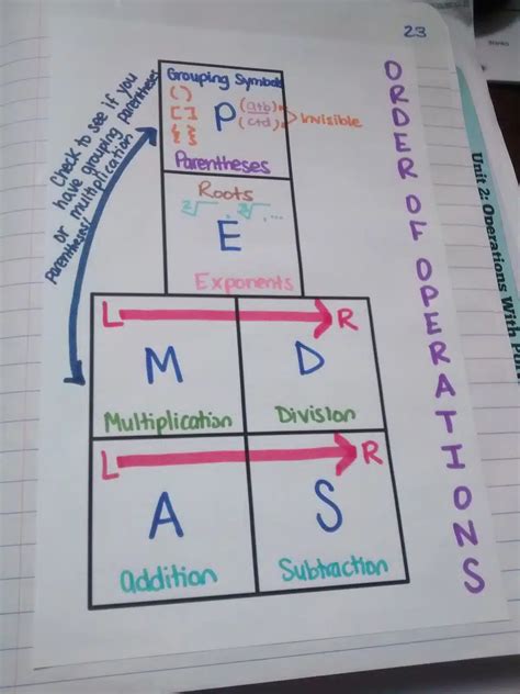 Image result for Integer Order of Operations
