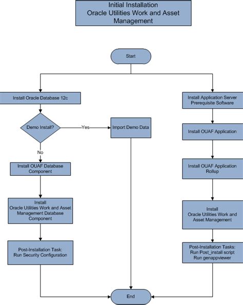 Image result for Install Application Software