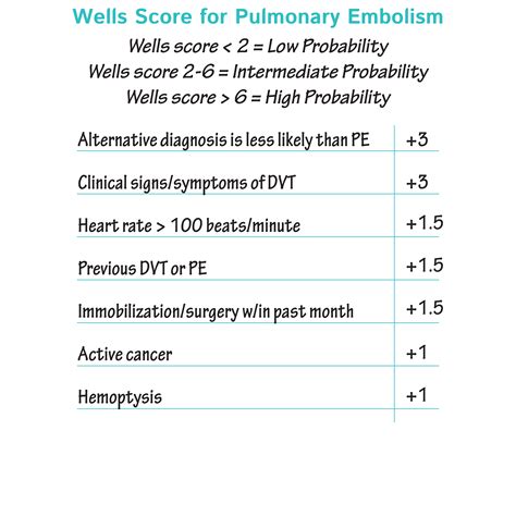 Clinical Pathology Glossary: Wells Scores for DVT and PE | ditki ...