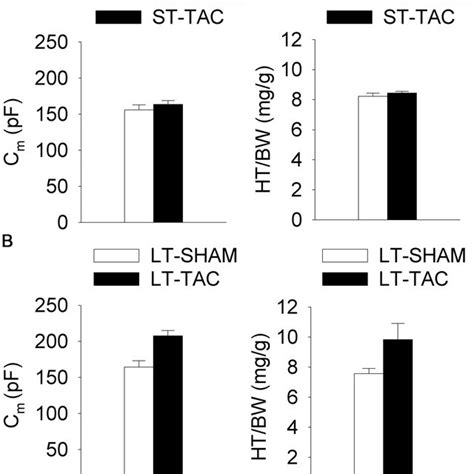 Image result for Capacitance Load Cells