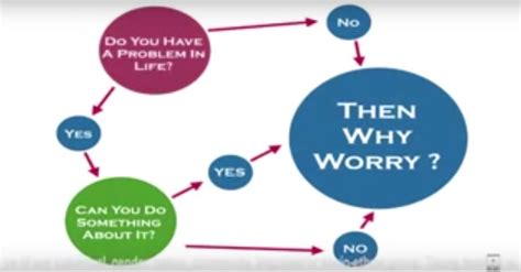 Image result for Why Worry Flow Chart