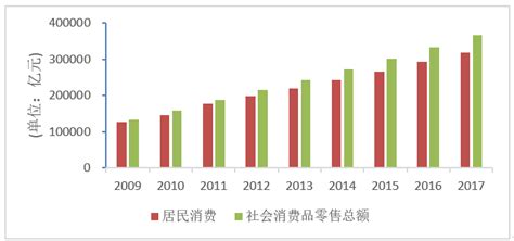 大学生群体消费数据分析：2021年中国43.8%大学生食品月均消费额为500至1000元__财经头条