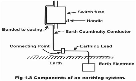 Image result for Earthing System