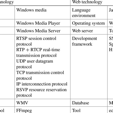Image result for Work Study Programs Drawing