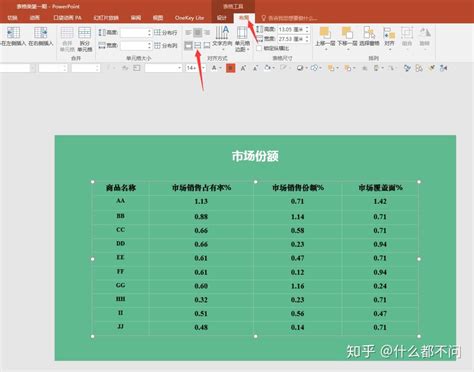 Ppt表格 的图像结果