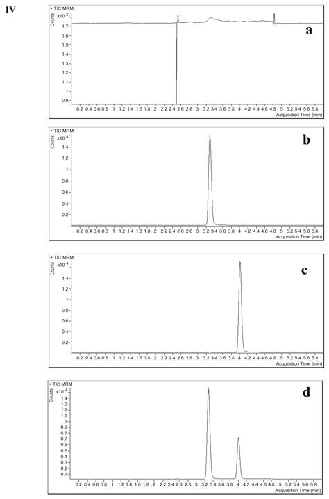 Development and Validation of an LC-MS/MS Method for the Quantitative ...