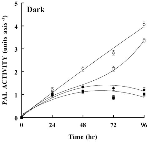 Interaction of Gibberellic Acid and Glyphosate on Growth and Phenolic ...