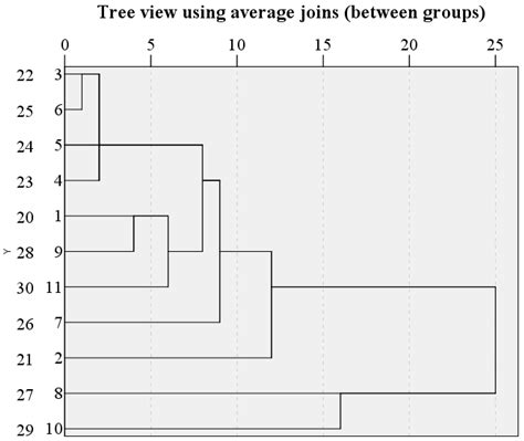 Discriminant Analysis of Water Inrush Sources in the Weibei Coalfield ...