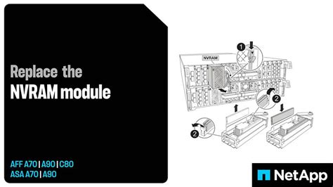 Image result for NetApp Fusion