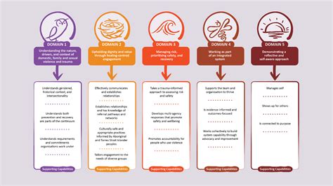 Image result for Workforce Capability