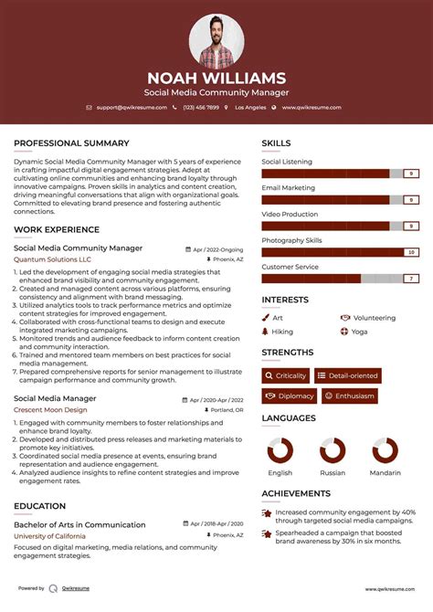 Resume Template For Social Media Manager