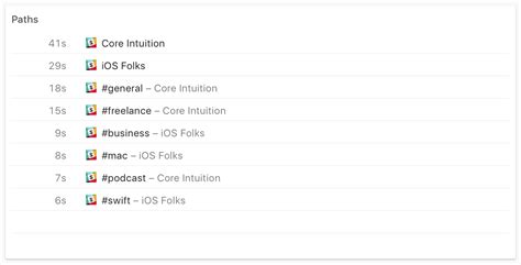 Discord Hour Loop 的图像结果