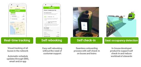 Flix: the global mobility operator