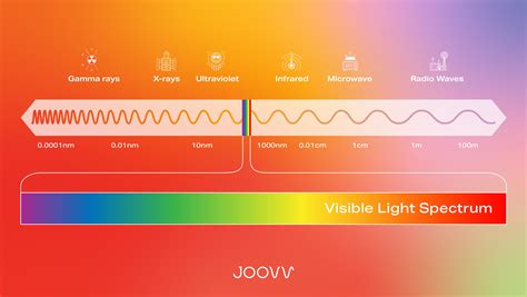 Light 101: What is Light? – Joovv