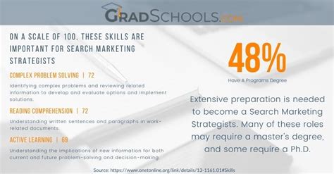 Image result for Creative Writing Programs