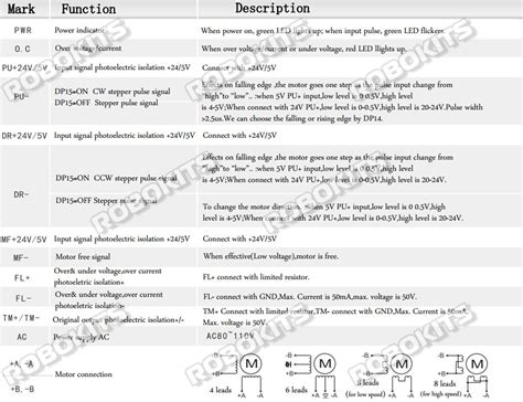 YAKO Original YKD2811M Hybrid Stepper Motor Driver 8A 80~110V DC YAKO ...