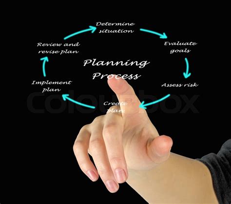 Diagram of planning process | Stock image | Colourbox