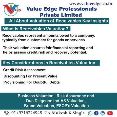 All About Valuation of Receivables Key Insights