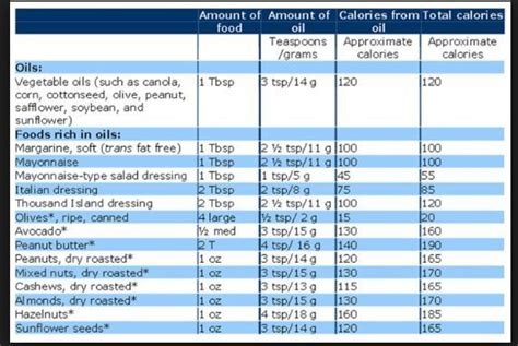 a diet chart to provide balanced diet to a 12 year old child - Brainly.in