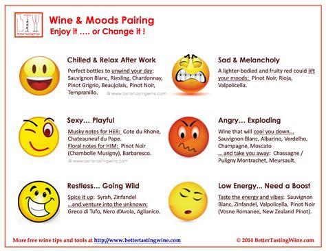 BetterTastingWine: WIne and Moods Pairing