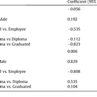 Image result for Multivariate Regression Model