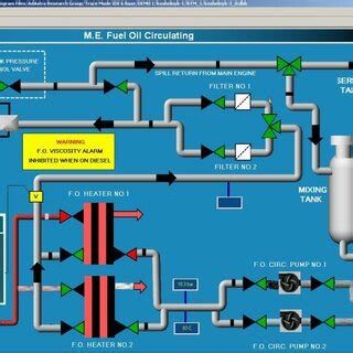 Image result for Modular Oil Distribution System