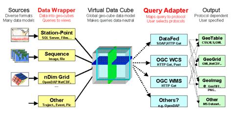 Program Data Access 的图像结果