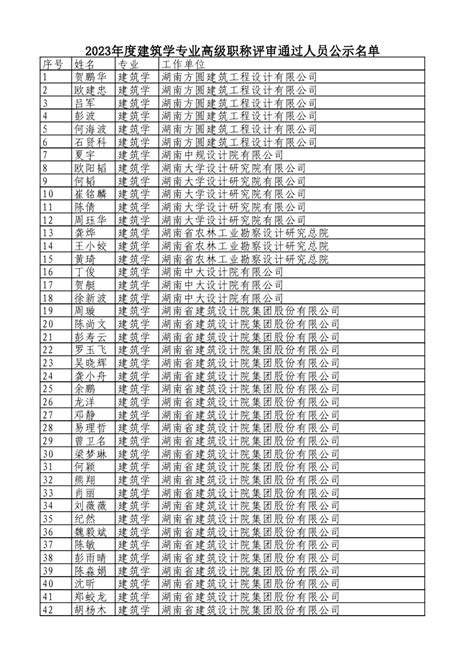 建筑机电安装工程专业承包叁级 企业资质 中煤科工集团重庆研究院有限公司