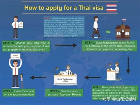 学生签如何在泰国工作 奋美签证讲解_行业快讯_第一雅虎网