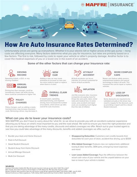 Image result for Basic Auto Insurance