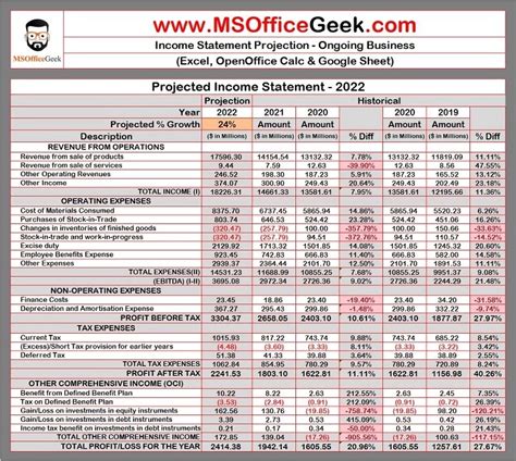 Image result for Income Statement Projection