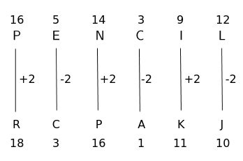 Image result for Snap Coding Examples