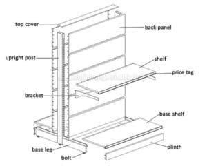 Rak Gondola Minimarket & Supermarket