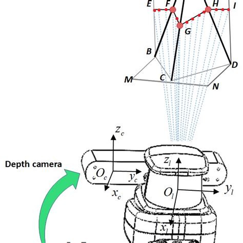 Image result for Key Point Extraction