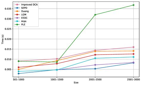 An Improved Decline Curve Analysis Method via Ensemble Learning for ...
