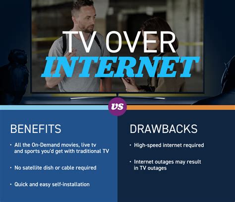 What Is Internet TV 的图像结果