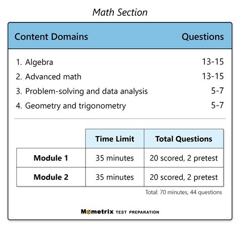 Image result for Sat Math Practice