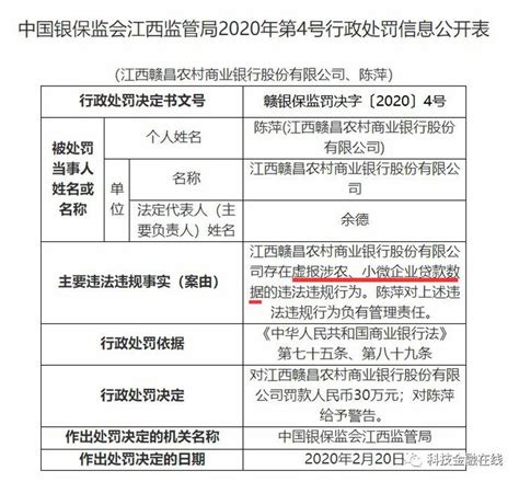 快看 | 虚报企业贷款数据，南昌农村商业银行被罚30万元|界面新闻