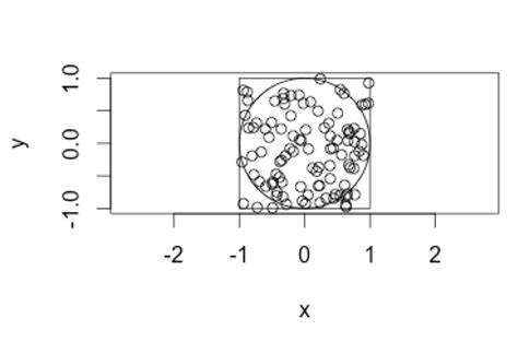 Image result for How to Program a Circle in G Code Using R