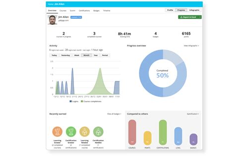 Image result for Gamification eLearning