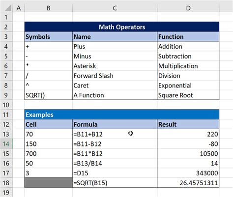 Logical Operators in Excel 的图像结果