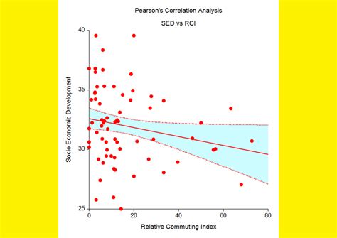 Carto Geospatial Solutions