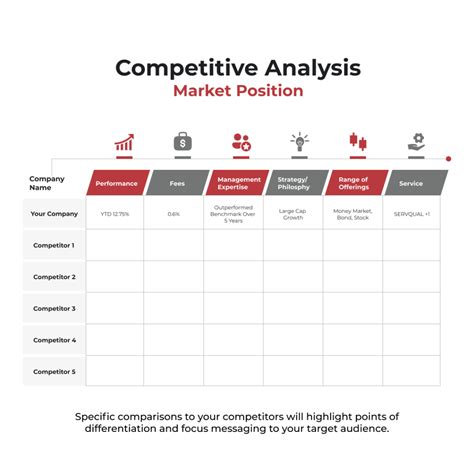 Competitive Position 的图像结果