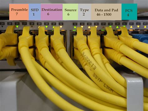 Image result for Ethernet Frame Format