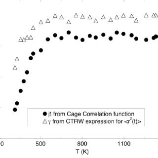 Image result for Stretch Exponential Function